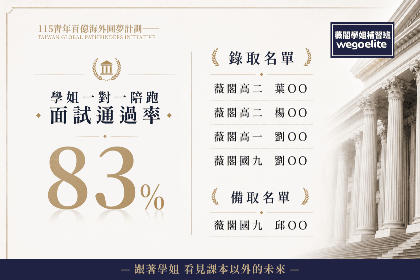 狂賀|薇閣 4 位錄取 8 月出發 法國 IPSA、美國 Google、英國 Oxbridge
