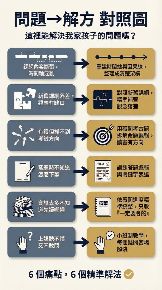 社會科,不是背了就會 — 薇閣國中社會衝刺班